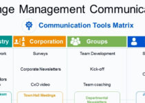 <strong>Change Management Communication Examples – Top 3</strong>