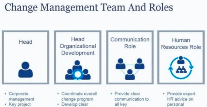 <strong>Change Management Team Roles and Responsibilities </strong>