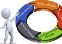<strong>How to Implement Change Management In an Organization </strong>