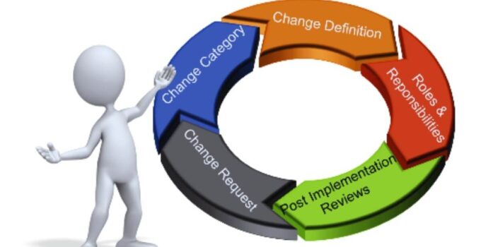 <strong>How to Implement Change Management In an Organization </strong>