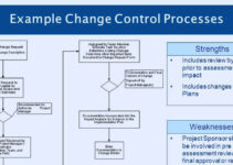 <strong>Change Control Examples – Benefits & Process </strong>