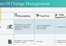 <strong>Types of Change Management With Examples </strong>