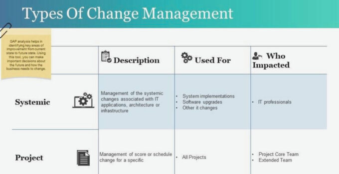 <strong>Types of Change Management With Examples </strong>