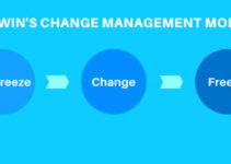 <strong>What is Lewin’s Change Model Theory? Pros & Cons </strong>