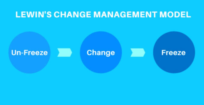 <strong>What is Lewin’s Change Model Theory? Pros & Cons </strong>