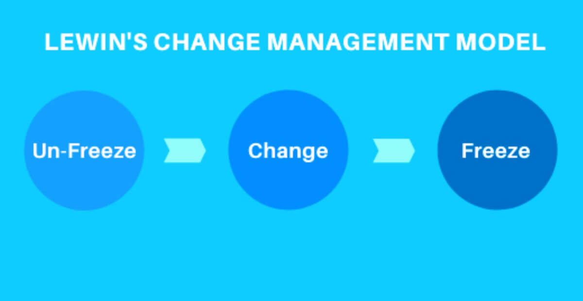 What is Lewin’s Change Model Theory? Pros & Cons - C Management
