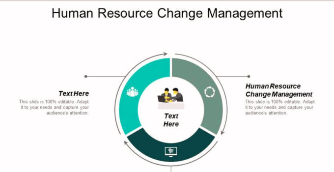 <strong>What is Change Management in HR? </strong>