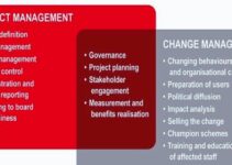 <strong>What is Change Management in Project Management? </strong>
