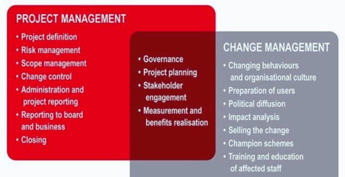 <strong>What is Change Management in Project Management? </strong>