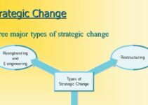 <strong>What is Strategic Change? Types, Steps, Examples </strong>