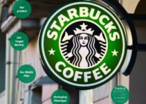 <strong>Starbucks Change Management Case Study </strong>