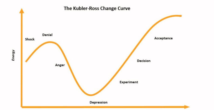 Change Curve in the Workplace 