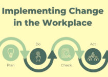 Introducing Change in the Workplace 
