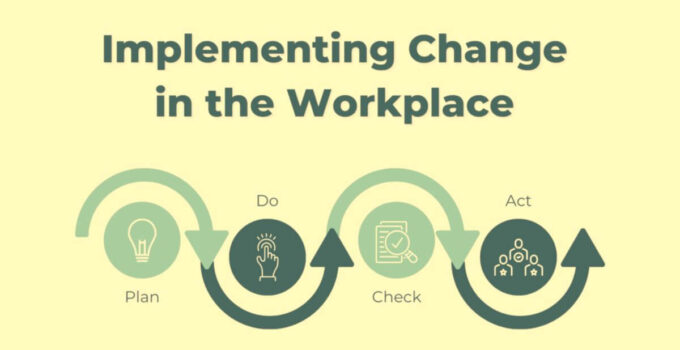 Introducing Change in the Workplace 