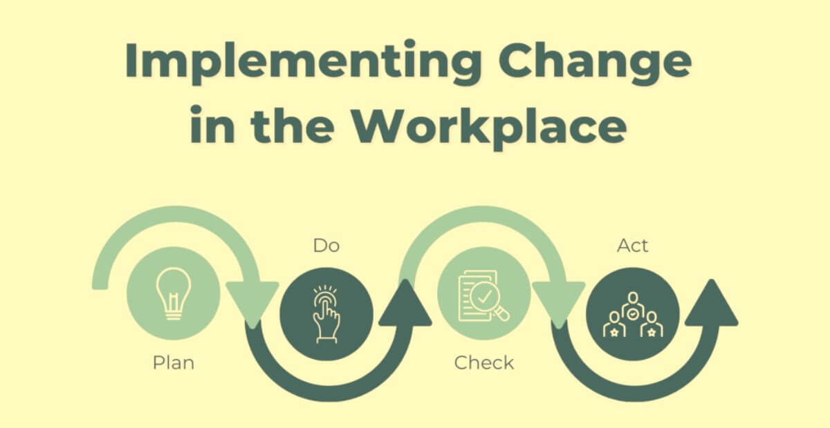 Introducing Change in the Workplace - C Management