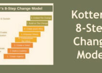 Kotter Change Management Steps 