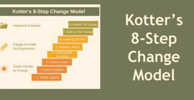 Kotter Change Management Steps 