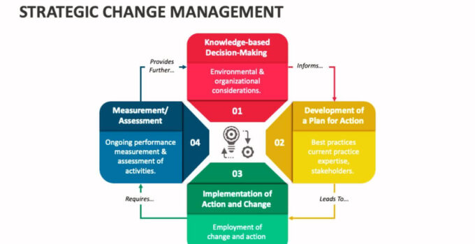 Strategic Change Management Plan