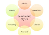 Types of Leadership Styles in Organizational Behavior 