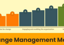 Change Management Operating Model 