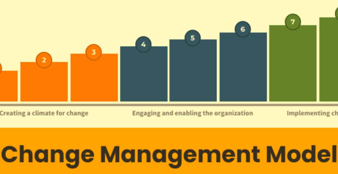 Change Management Operating Model 