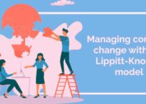 Lippitt-Knoster Model for Managing Complex Change 