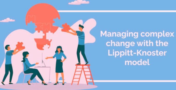 Lippitt-Knoster Model for Managing Complex Change 