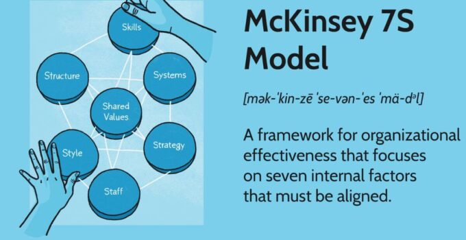 McKinsey 7S Model Change Management 