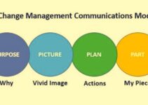 4Ps of Change Management 