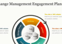 Change Management Engagement Plan 