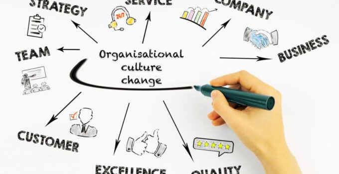 Change Management Culture Strategy