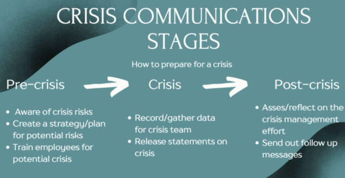 Crisis Communication and Response