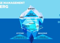 Change Management Iceberg Model