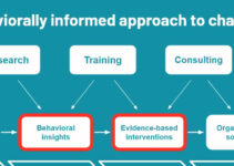 Behavior Change Management Strategies