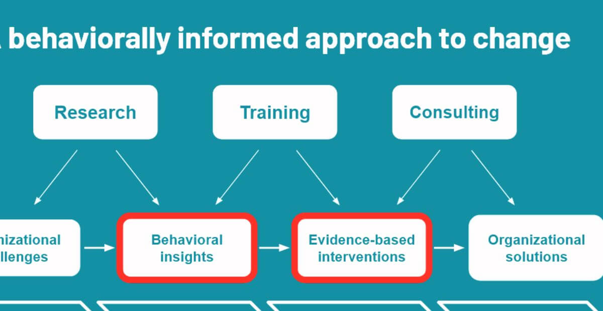 Behavior Change Management Strategies - C Management