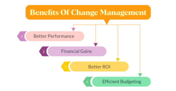 Benefits of Change Management for Individuals