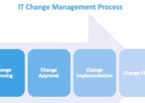 ITIL Change Management Roles and Responsibilities